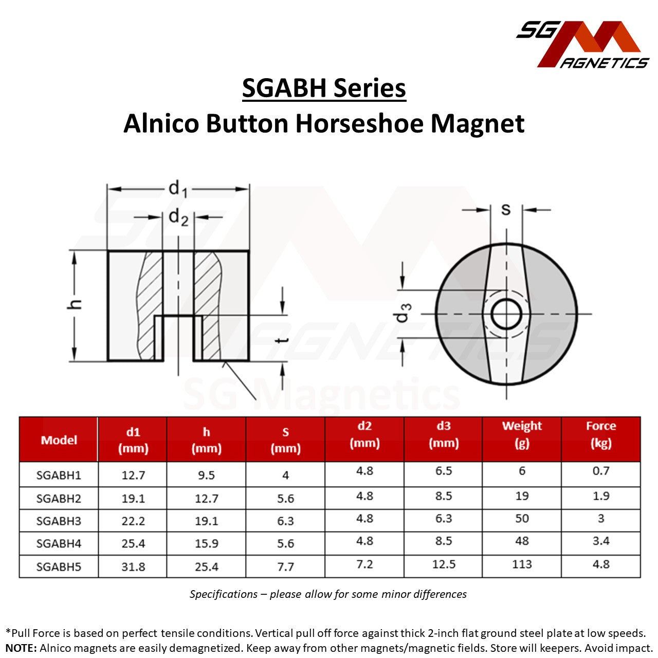 19.1mm - AlNiCo Button - High Temperature - Similar to Eclipse E822