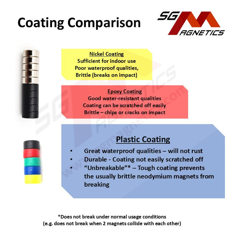 1 x 1/2 x 1/4" N42 - Coloured Plastic Coated Waterproof Magnets - 2pc