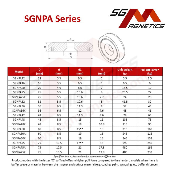 Improved 75mm Countersunk Pot Magnet - SGNPA75X - A: 163kg ,B:193kg X: 233kg