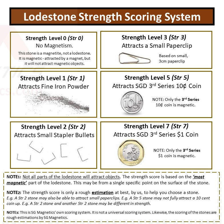 Lodestones - Natural Lode Stones Magnetite - Singapore Stock (Contact Us)