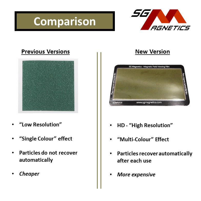 Magnetic Field Viewing Film - Magnet Viewer Sheet