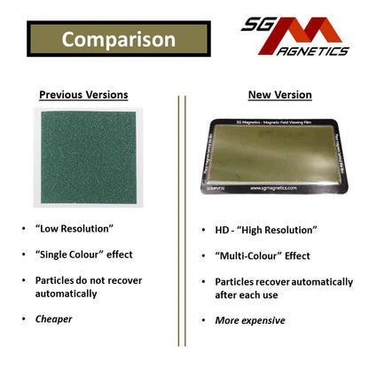 Magnetic Field Viewing Film - Magnet Viewer Sheet