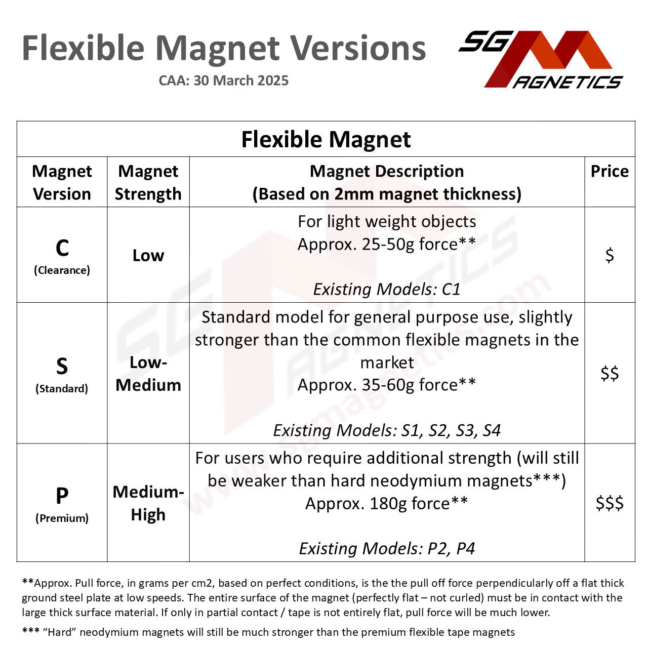 10mm Magnetic Tape - 2mm Thk Ver. S2 - Flexible Magnet Roll with 3M Adhesive