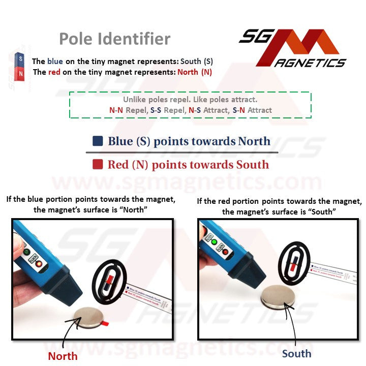Magnetic Pole Detector - Magnet North South Pole Identifier Digital