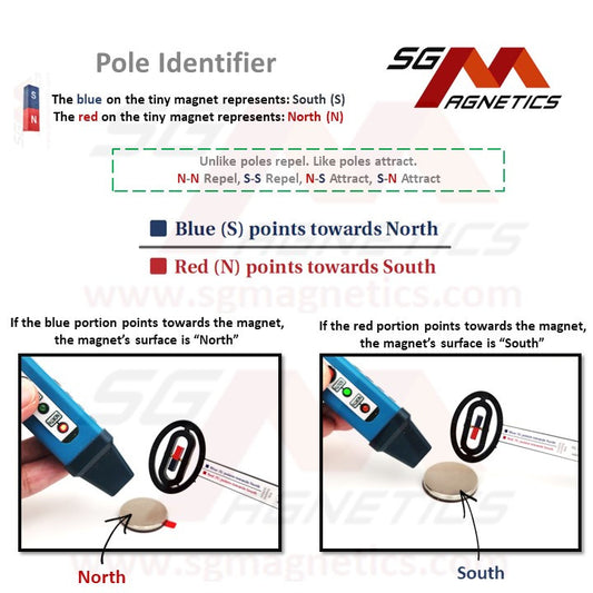Magnetic Pole Detector - Magnet North South Pole Identifier Digital