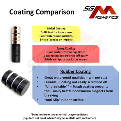22x6.4mm - Black Rubber Coated Waterproof Magnets - 2pcs