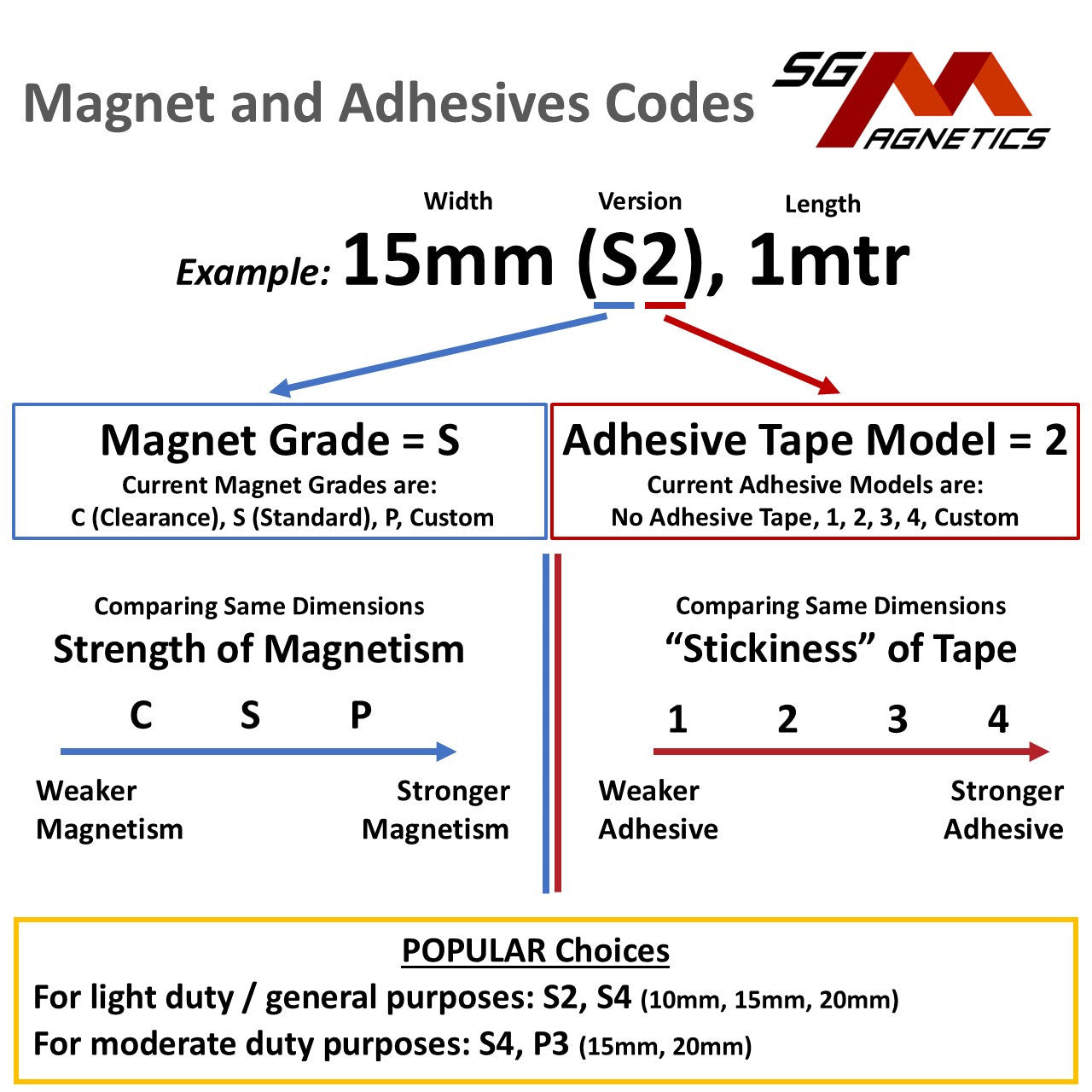 10mm Magnetic Tape - 2mm Thk Ver. S3 - Flexible Magnet Roll with Tesa tape