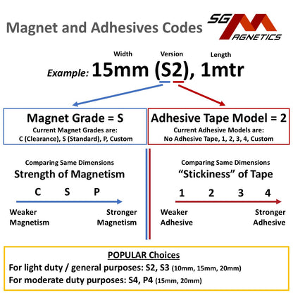 20mm T2mm Neo Flexible Magnetic Strip Roll, Ver. P4 with 3M adhesive tape
