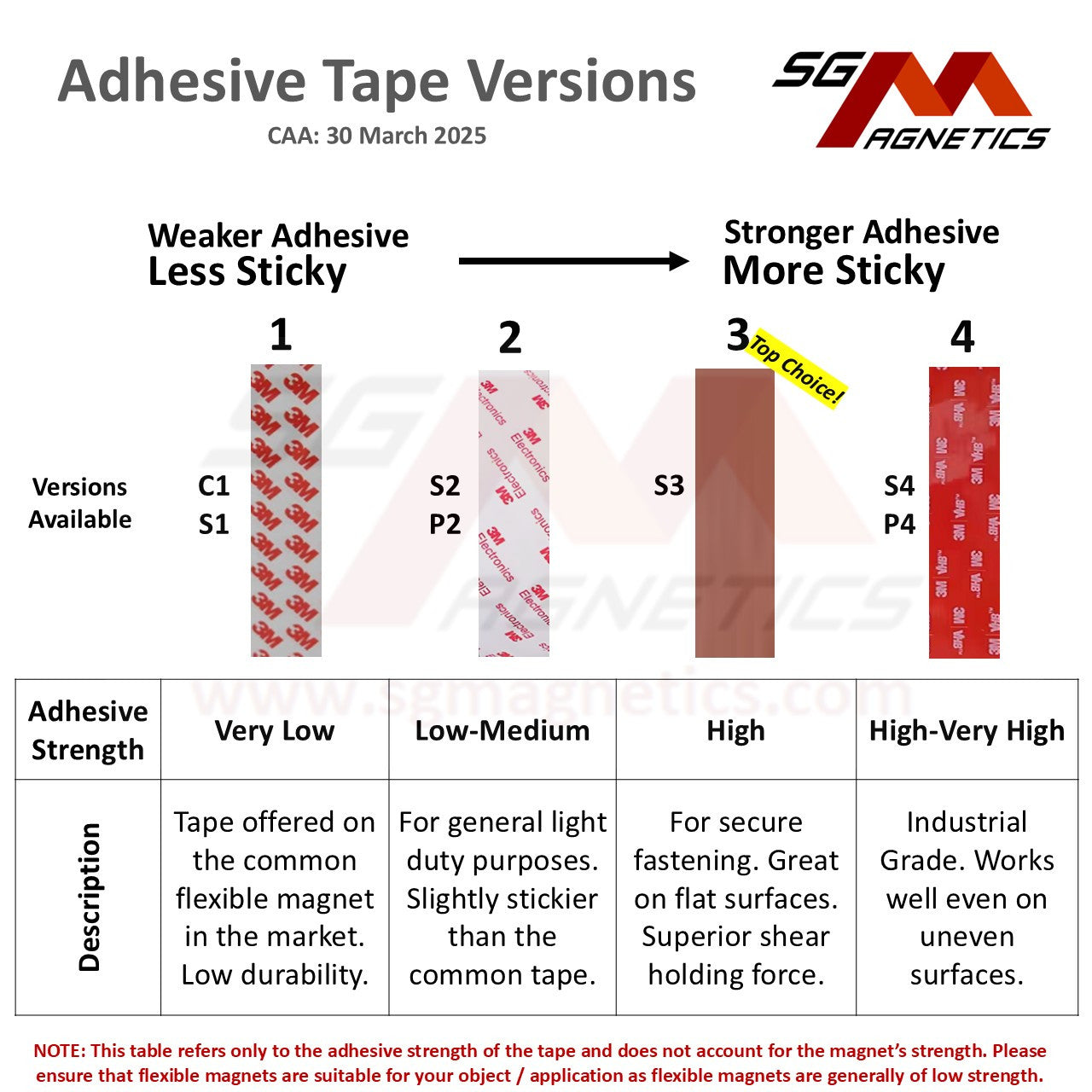 10mm Magnetic Tape - 2mm Thk Ver. S3 - Flexible Magnet Roll with Tesa tape