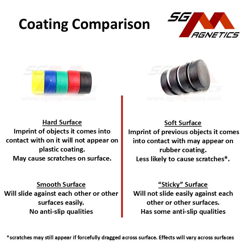 1 x 1/2 x 1/4" N42 - Coloured Plastic Coated Waterproof Magnets - 2pc