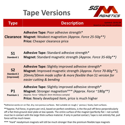 20mm Neo Flexible Magnetic Strip Roll, T2mm Ver. P with 3M adhesive tape 0.5m