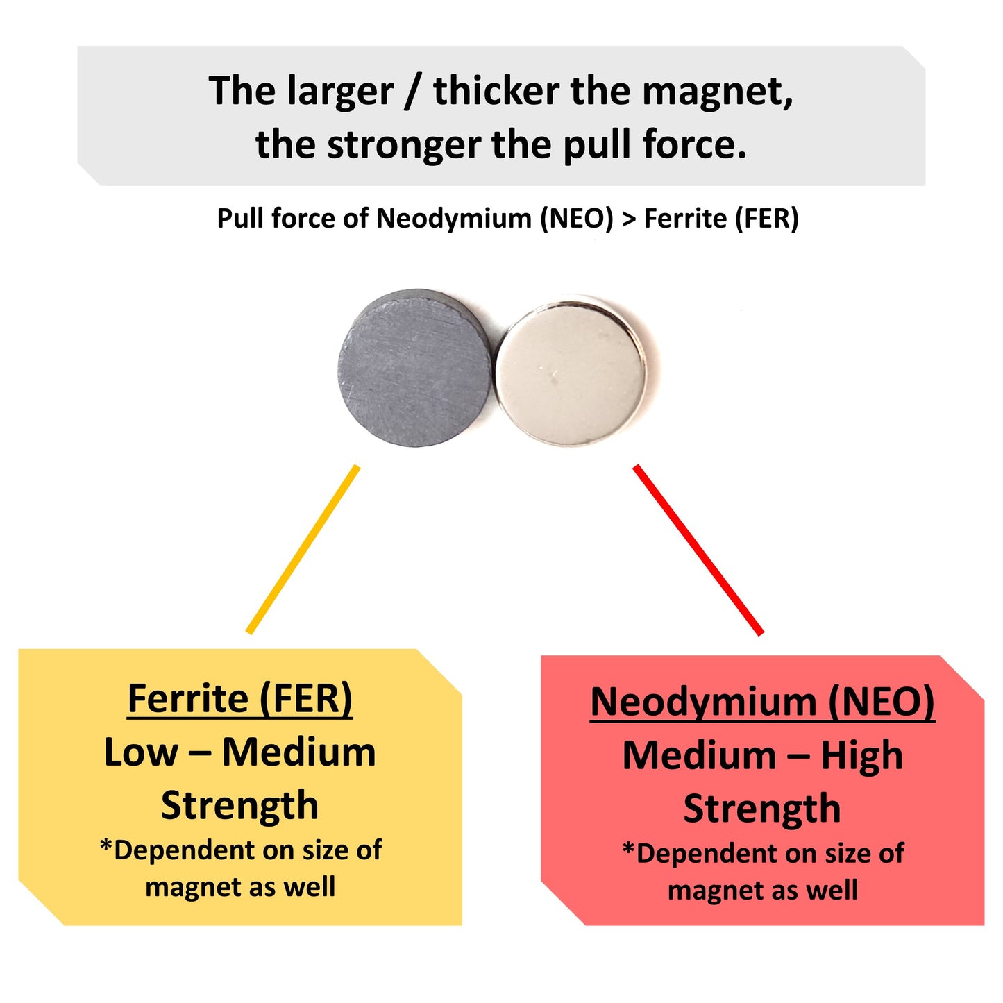 20*3mm - Ferrite Ceramic Disc Magnets - 10pcs