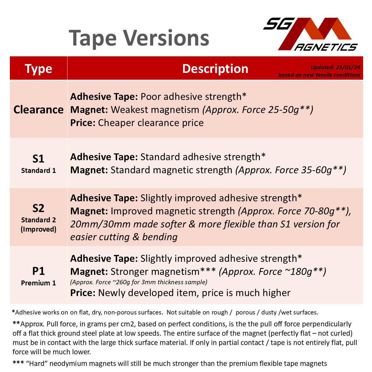 10mm Neodymium Flexible Magnetic Strip Roll, T2mm Ver. P with 3M adhesive tape